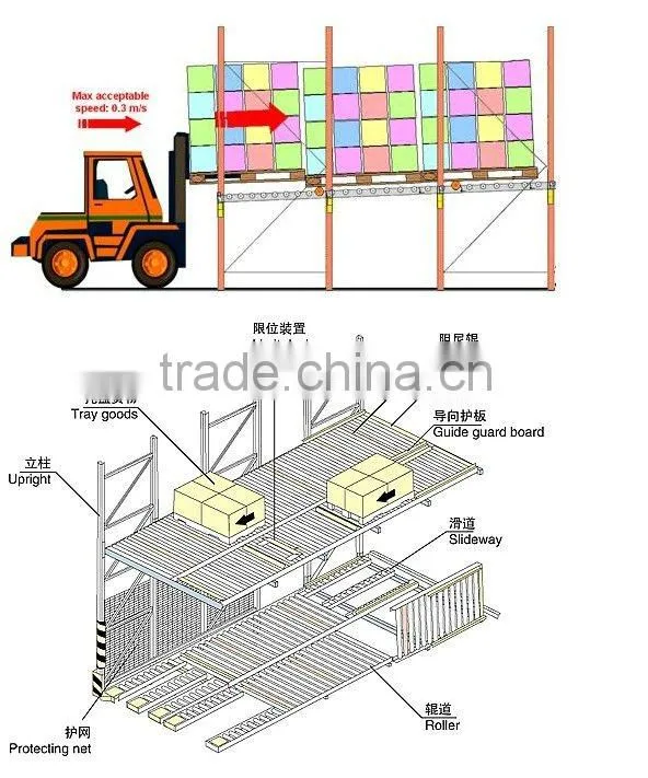 good market competitive gravity Rack