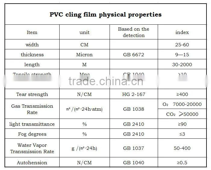 2014 pvc wrapping film factory supply famous brand wangchang