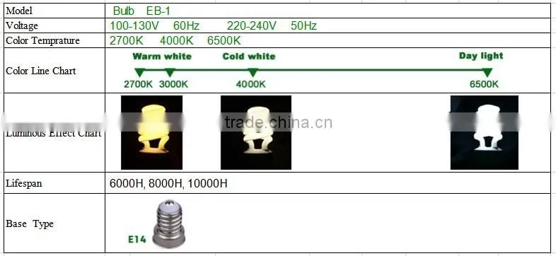 Long Lifespan Cheap Electric Light Bulbs