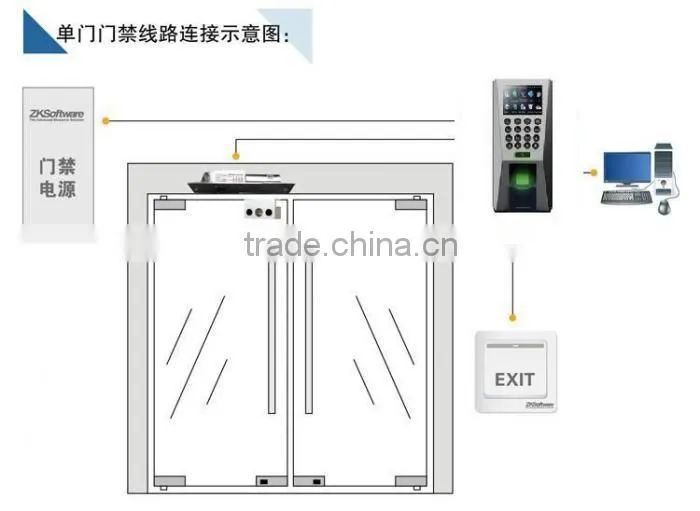 Good Quality FR1200 access control fingerprint reader connect with F18,F8,F2, inbio series waterproof reader wiegand reader