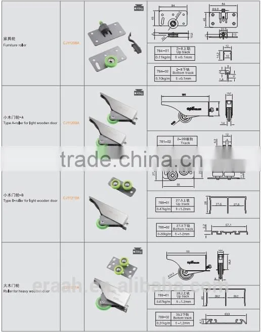 Furniture Sliding door rollers