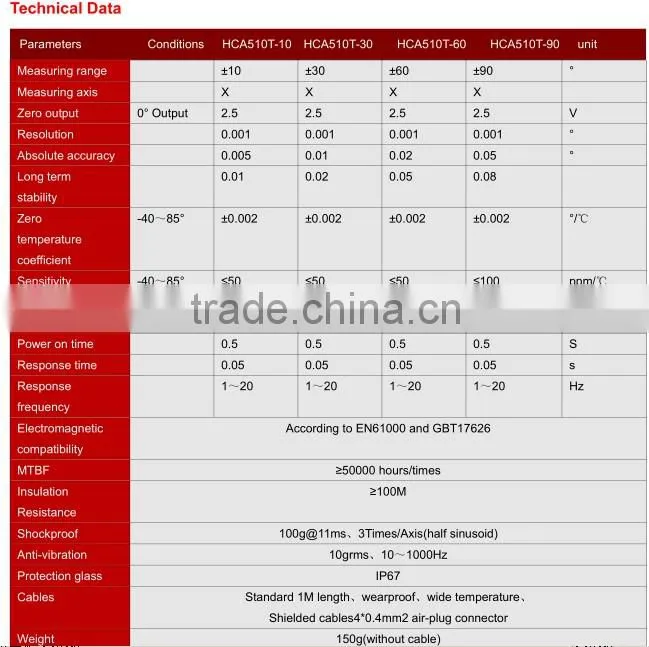 Tilt Sensor & Inclinometer Design and Manufacturing With Very Competitive Price Based on High Quality