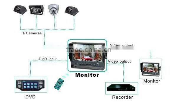 7 Inch Digital Quad touch screen lcd monitor