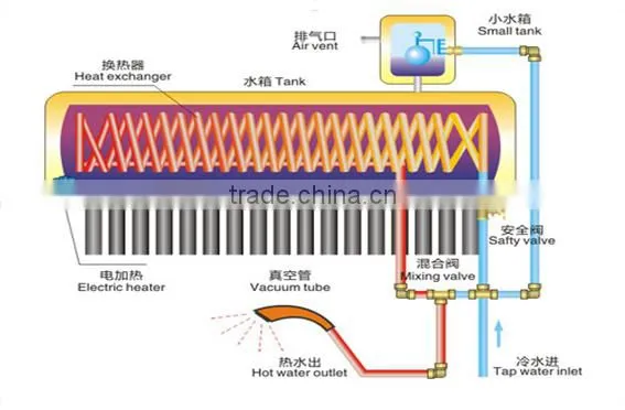 China hot sell heating element