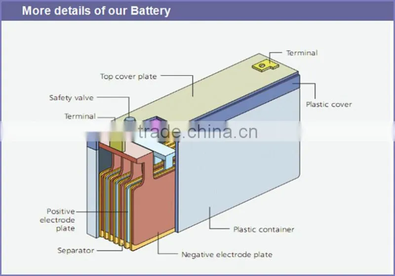 12v260ah rechargeable solar battery, kanglida lead acid battery