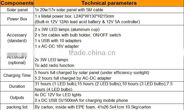 portable home solar lighting system for no electricity area