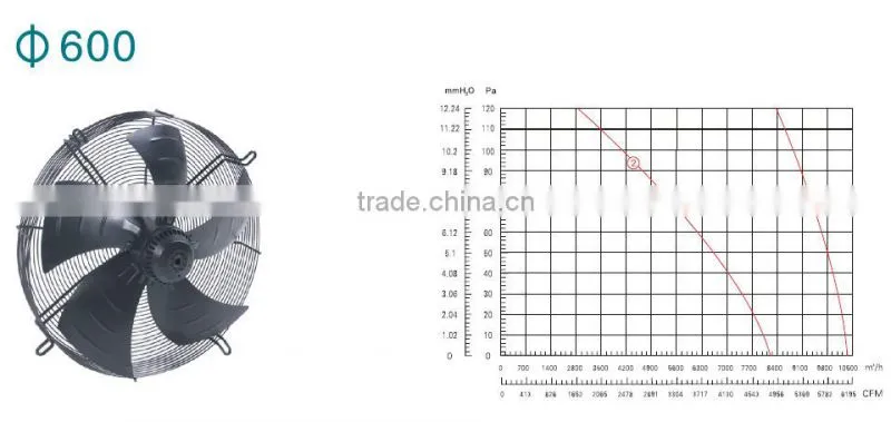YWF600 high temperature axial flow fan industrial