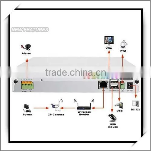 For Zmodo 4CH NTSC Long Range CCTV Surveillance Camera System