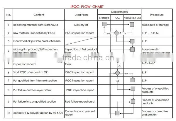 stainless steel casting part