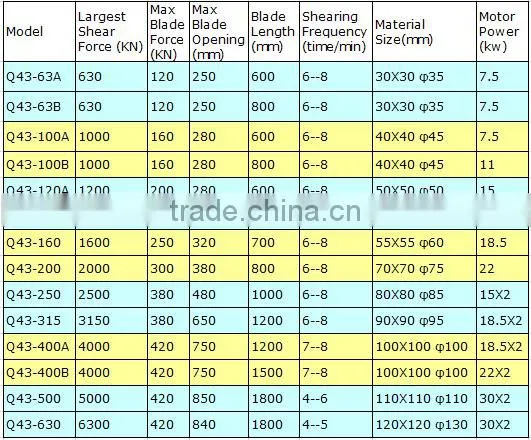 good quality local steel wire mesh cutting machine