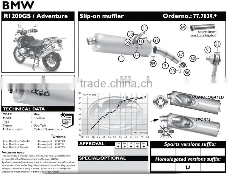 For BMW R1200GS/ADVENTURE 2010- Motorcycle Exhaust Pipe LASER Duo-Tech slip-on muffler