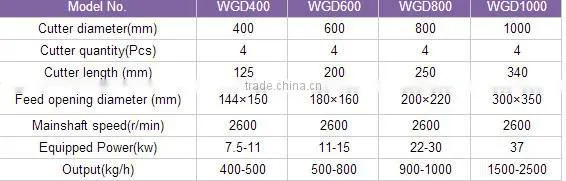 Lantian Machanical Plant supplied sawdust branch crusher used