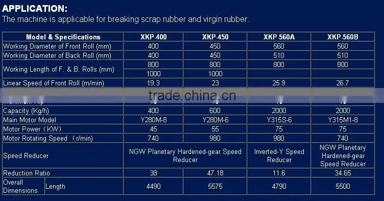 XKP-450 Rubber Cutting Machine for Rubber Powder