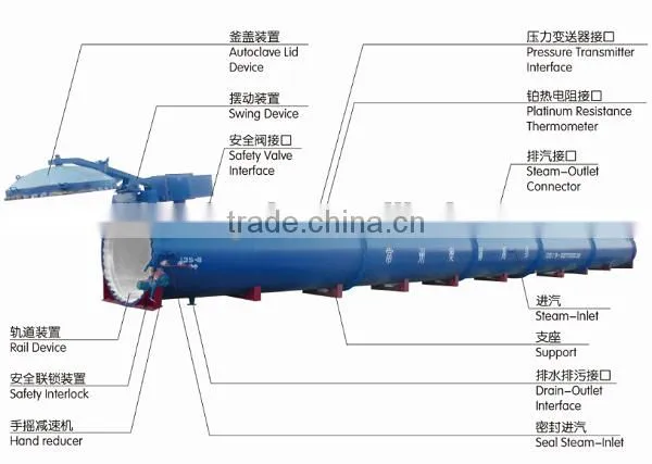 Famous Brand Large Autoclave Concrete Block Machine