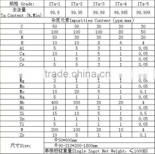 Tantalum and Tantalum Alloy Ingots