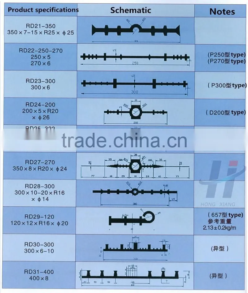 Best price of rubber water stopper PVC water stopper
