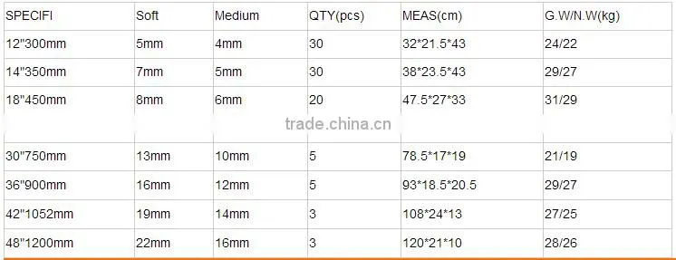 12Inch 18Inch Large Bolt cutting tools wire mesh cutter wholesale