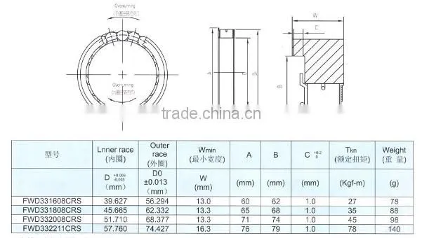 Motorcycle starter one way clutch bearing FWD331808CRS