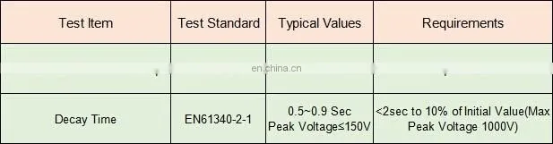 ESD magnetic mouse pad