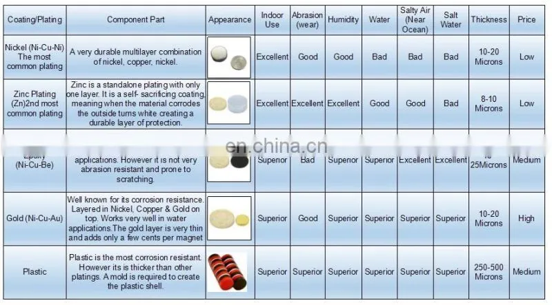 Competitive price magnet magnetic construction toys from china