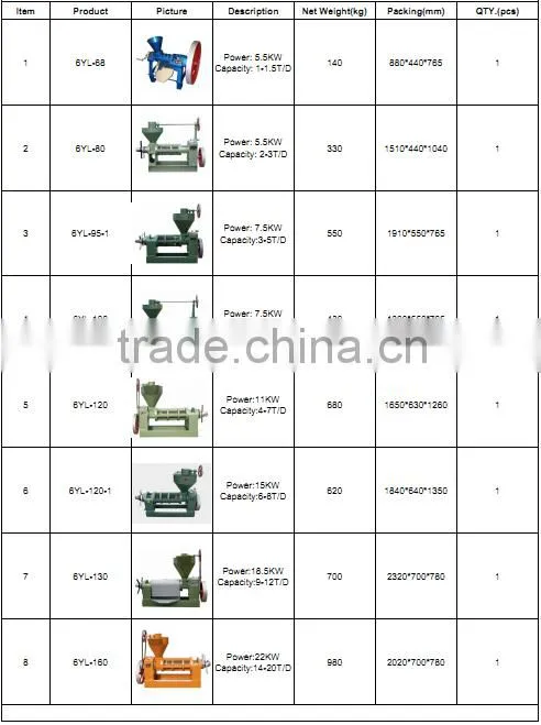 Factory price small electrical corn / peanut sheller machine for sale