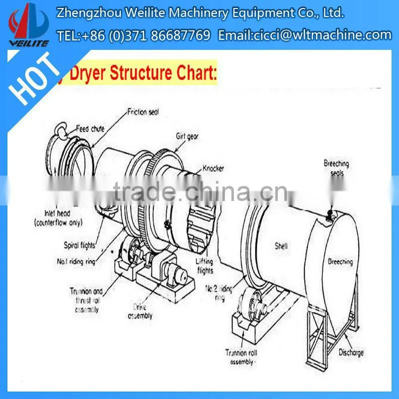 Multi-purpose Utility Fertilizer Dryer