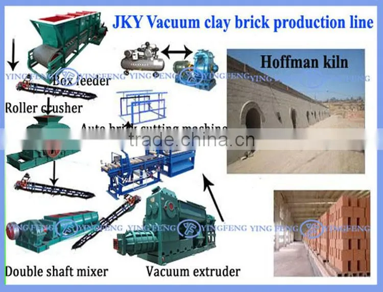 Latest technology Yingfeng JKY50 brick making machines sale in kenya