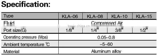 Pneumatic valve/ Flow Rate Control Valve KLA KKP Series