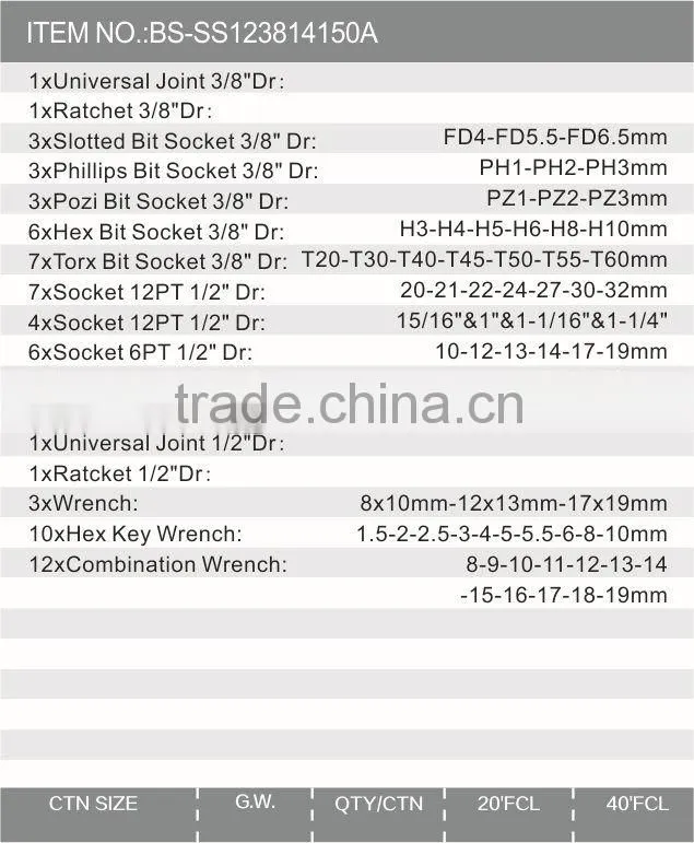 150pc 1/2"3/8"1/4" Professional Socket Set