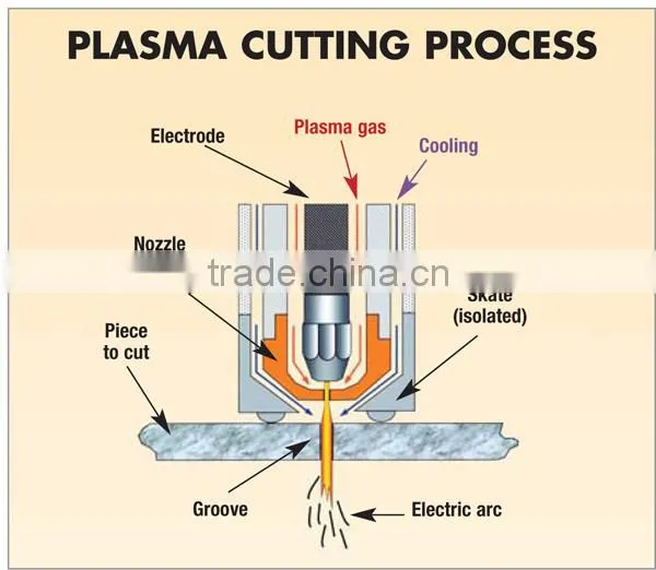 Remax-1530 Plasma Cutting Machine For Metal