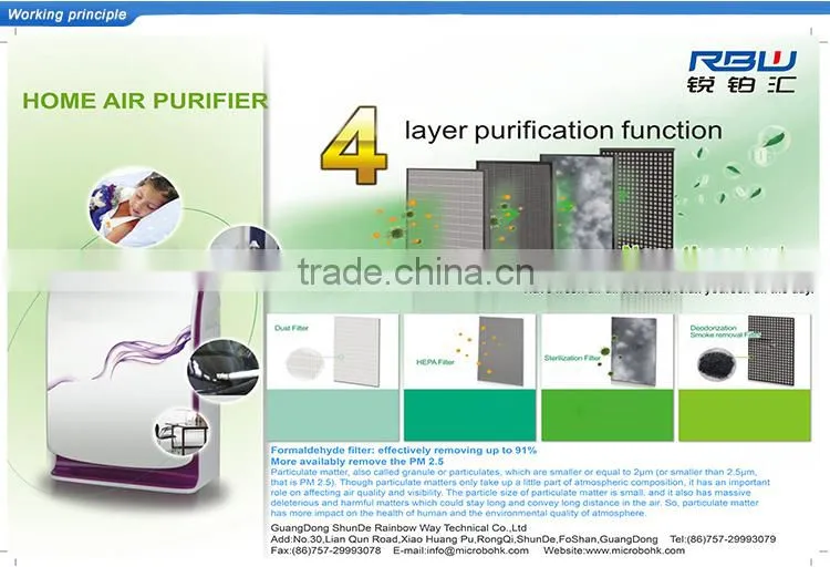 Canton Fair Best Selling Product buy ionizer negative ion generator