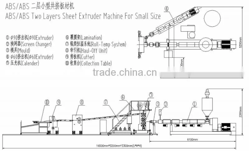 ABS plastic extrusion machinery and plastic extruder