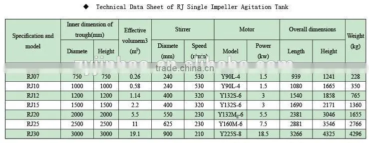 gold ore mixing tank agitating tank