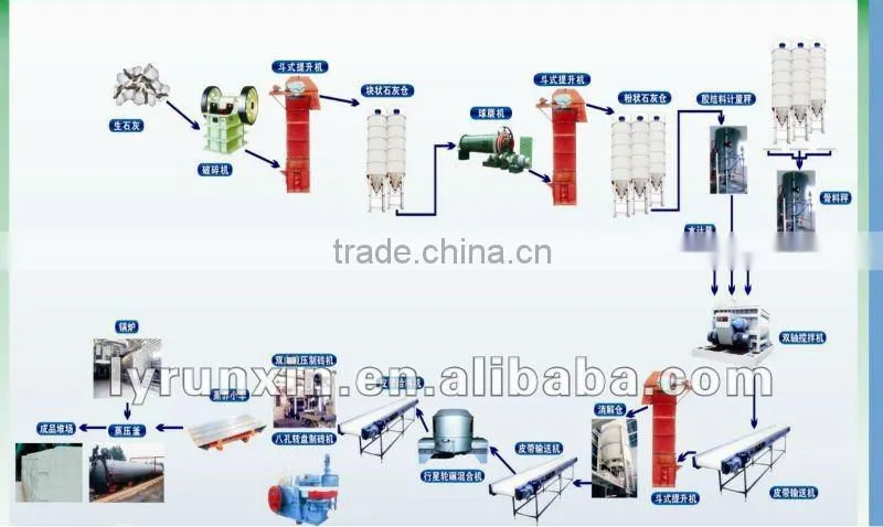 Crusher/brick making machine crusher/Hammer Crusher from professional manufacturer