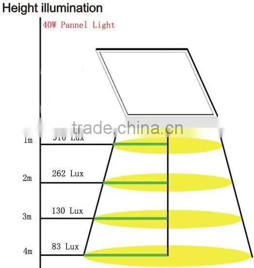 5years warranty 90~100lm/w Wholesale LED Square Panel Light 60*60cm LED panel light