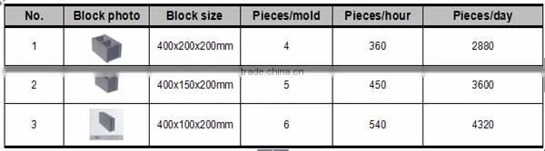 QT40-2 fly ash brick making machine manual