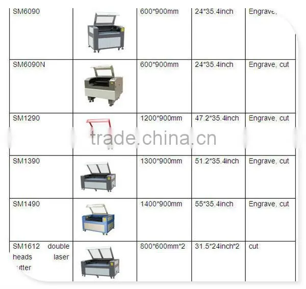 1325 laser cutting machine with leetro control system
