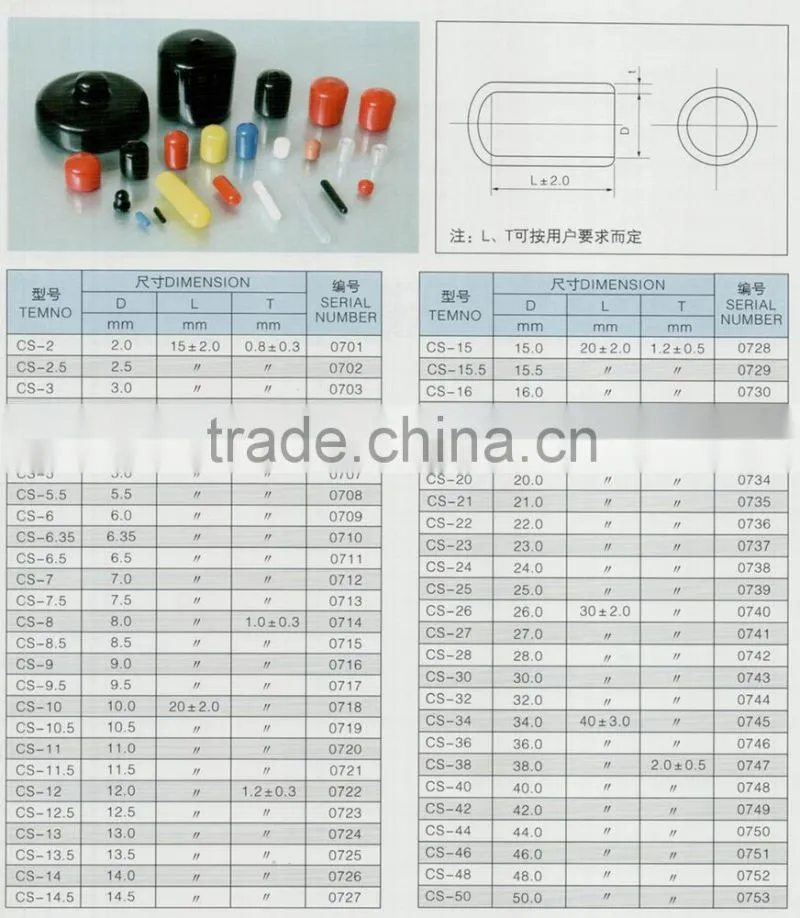 PVC end cap for nut