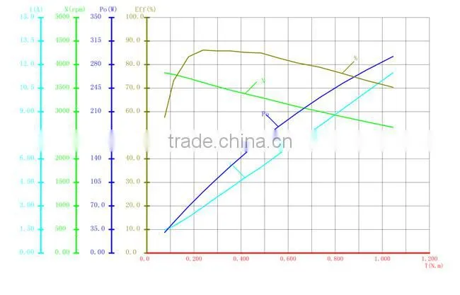brushless direct current motor with brushless intelligent motor controller