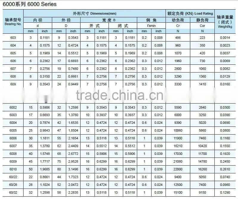 Si3N4/ ZrO2 Ceramic bearing hot sale Si3N4