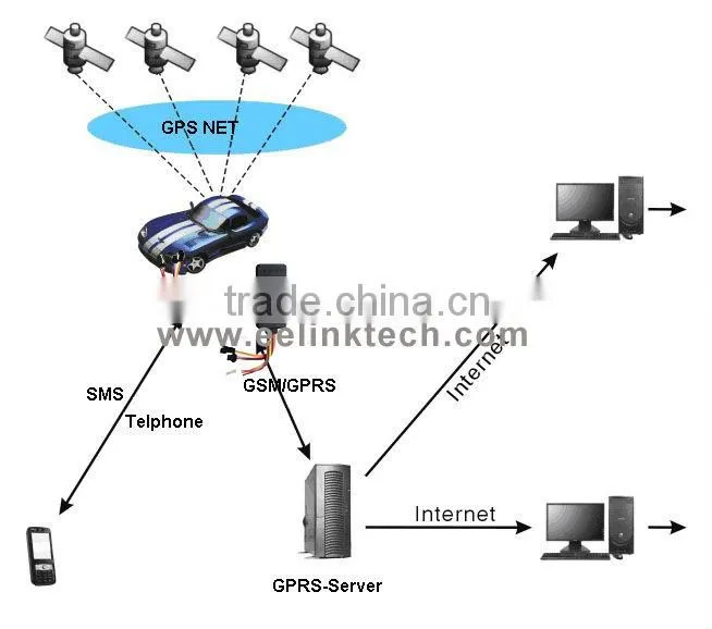 GPS Devices TK116 Track with Your Cell Phone or PC