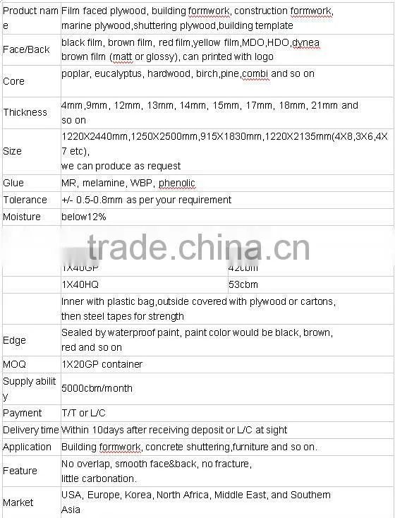 black film coated plywood phenolic film faced shuttering plywood for construction