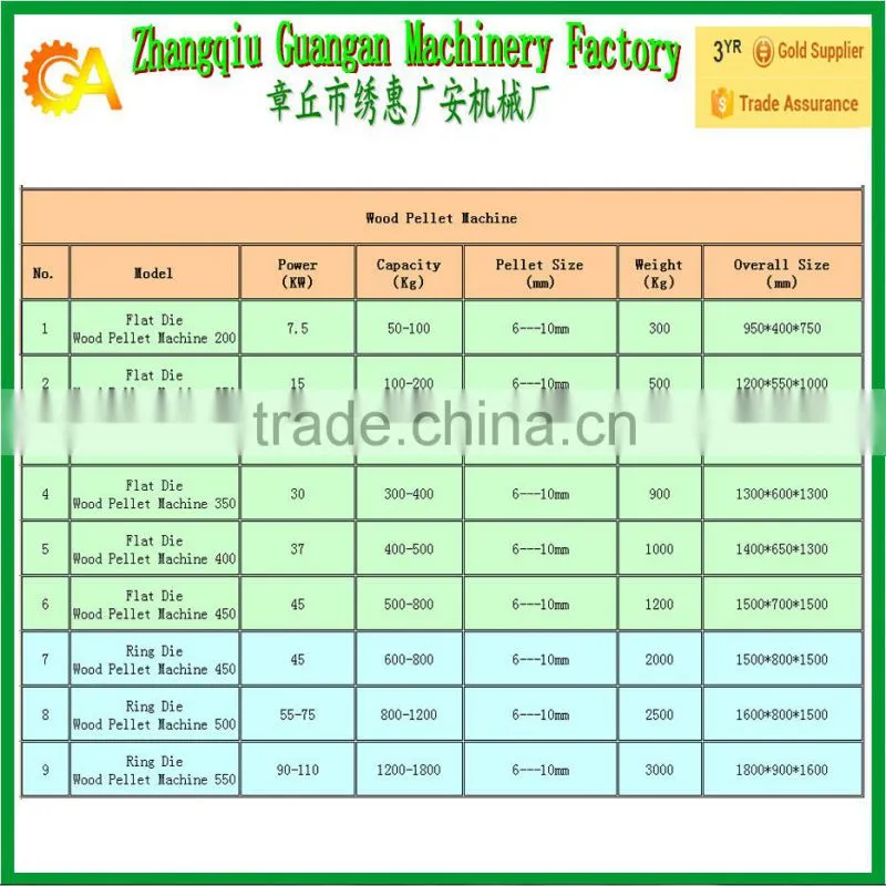 Wood pelletizer straw pellet machine China shandong pellet machine