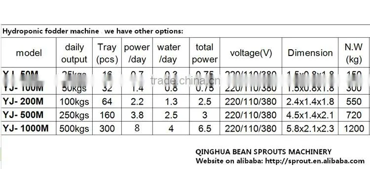 barley sprout/radish sprout machine