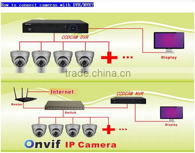 new product plastic dome day and night vision 960P cctv tvi camera 1.3MP for cctv camera system