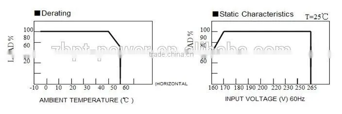 3 years warranty 12v 100w ultra thin waterproof electronic LED power supply for LED strip