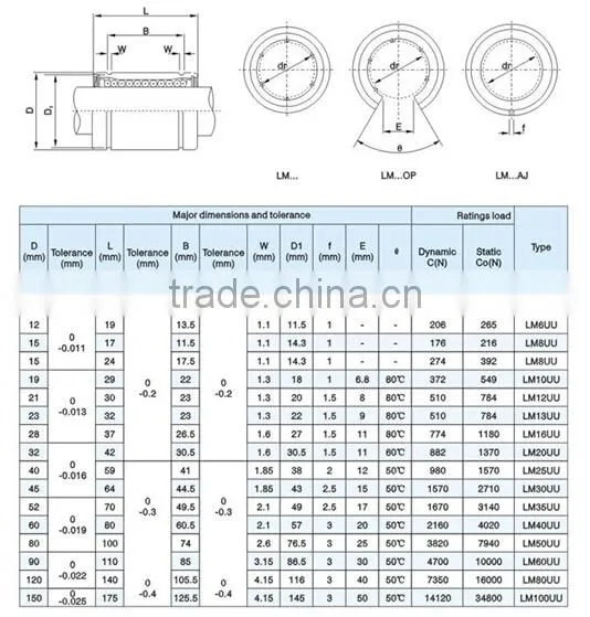 Linear bearing linear rail lm20uu linear bushing LM20UU