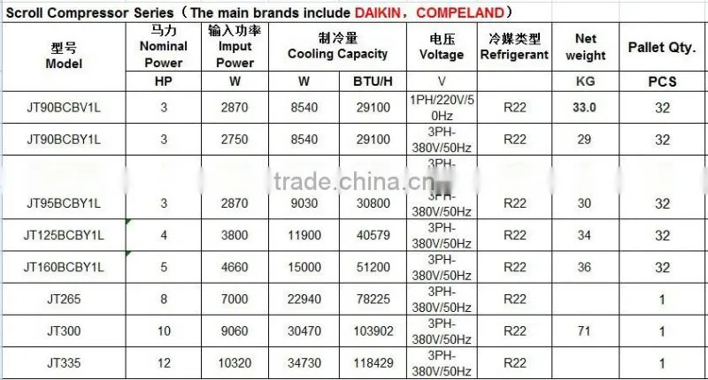 Air conditioner compressor, walk in cooler compressor