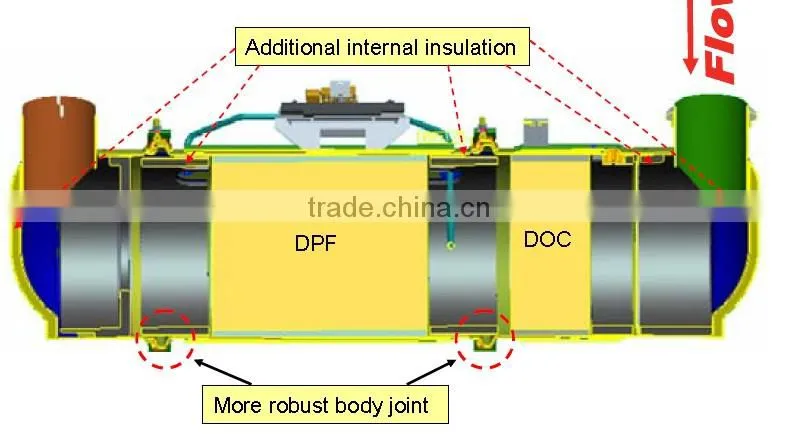 catalytic converters
