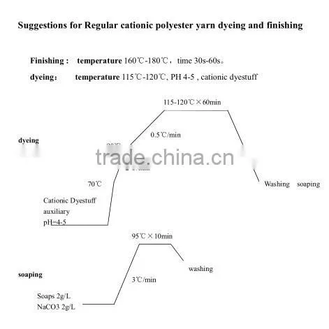 easy dyeing cationic yarn